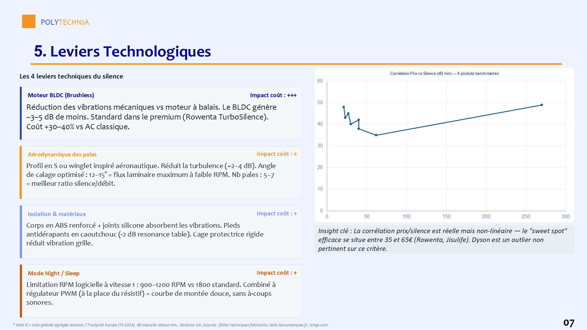 Slide leviers technologiques du livrable benchmark