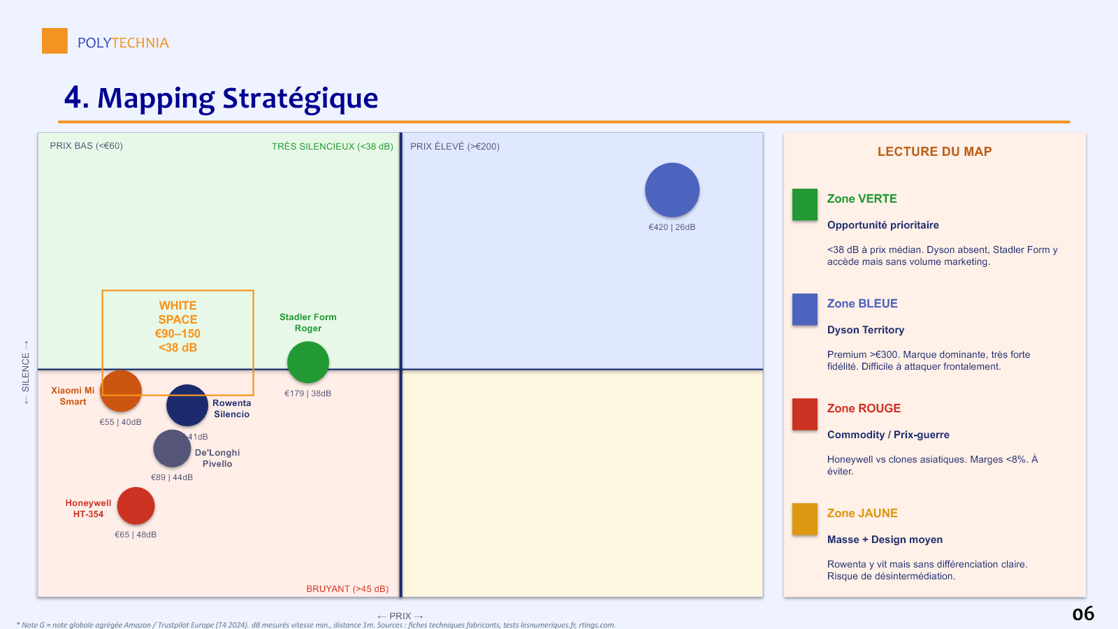 Mapping stratégique prix-silence du livrable benchmark