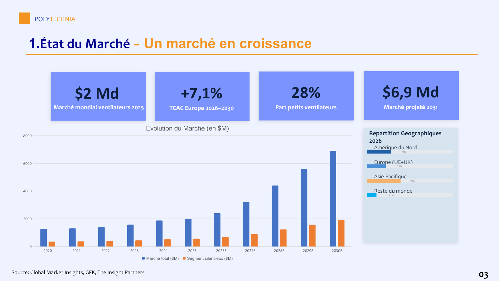 Slide état du marché du livrable benchmark