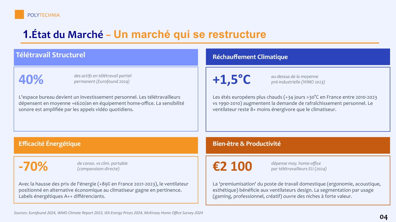 Slide restructuration du marché du livrable benchmark
