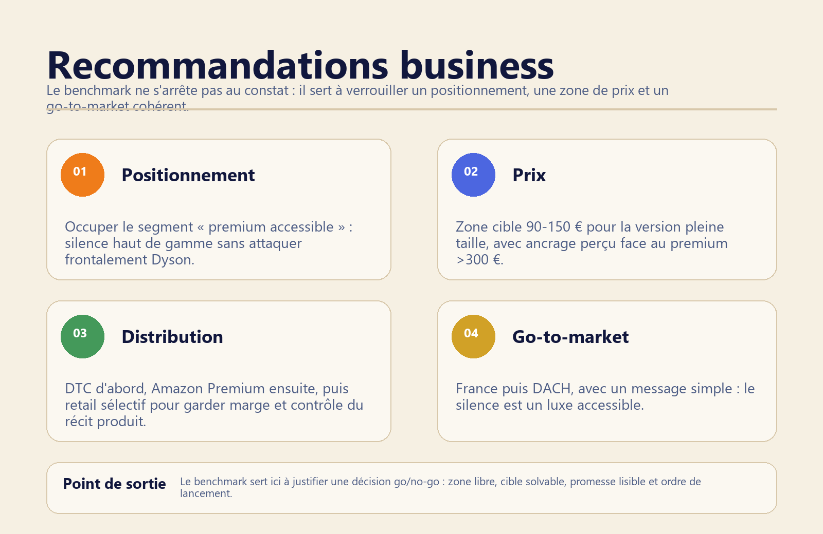 Recommandations business du livrable benchmark