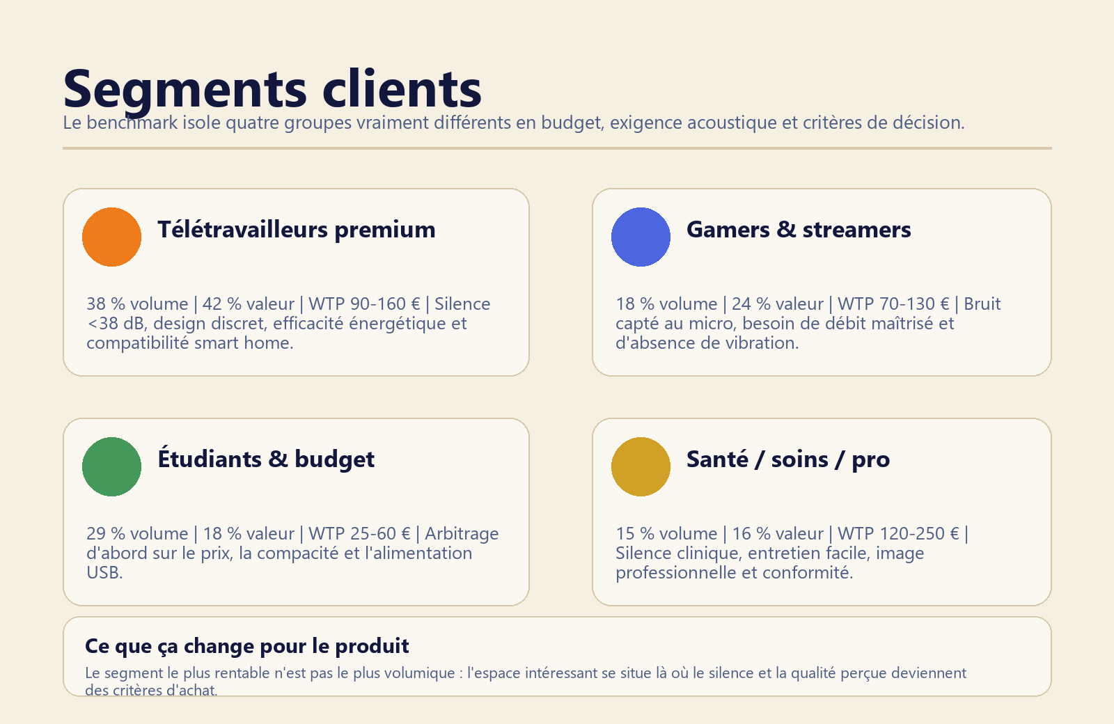 Segments clients et budgets du livrable benchmark